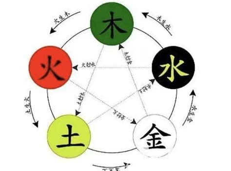 哲字五行|哲字的五行属性